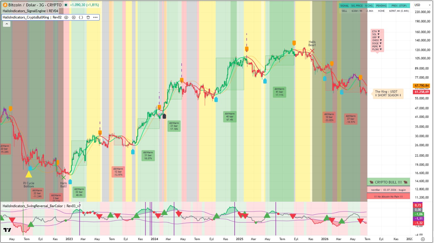 CryptoBull Command Pack